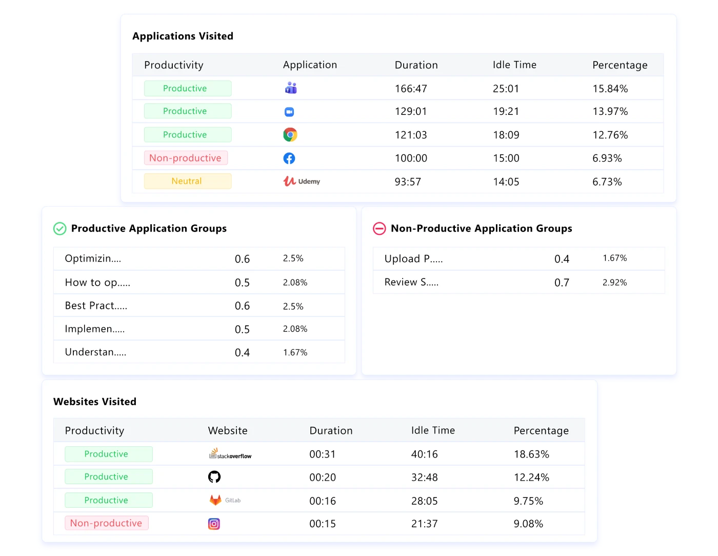 Analyze App and Website Usage dashboard